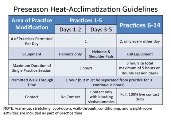 Heat Acclimatization Guide